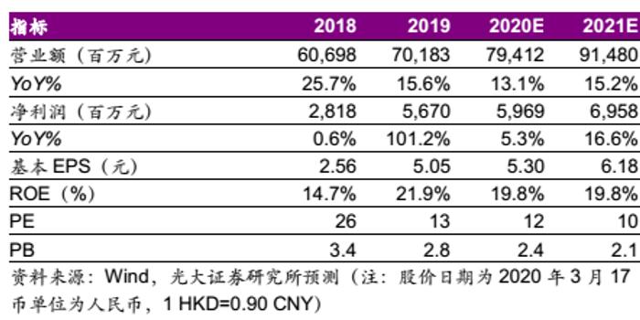 新奥管家婆资料2024年85期,收益分析说明_限定版34.426