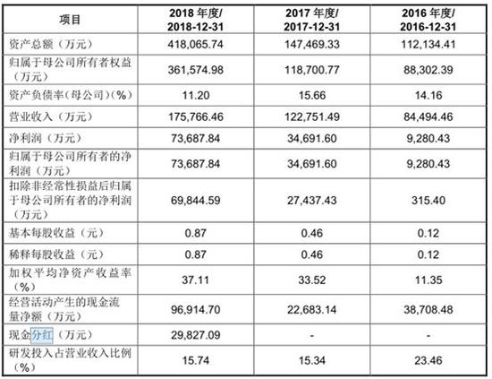 黄大仙三肖三码必中三,数据分析驱动解析_理财版16.671