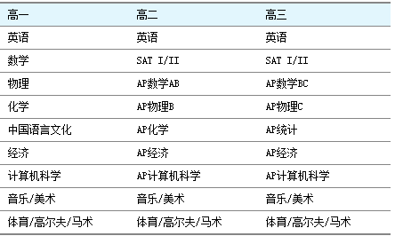 两口↘读一字 第5页