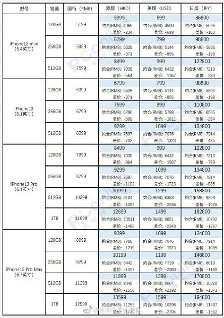苹果手机最新报价表与市场动态分析概览