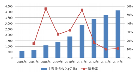 2024香港免费期期精准,实地调研解释定义_iPhone96.135