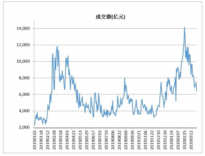 新澳天天开奖资料大全最新开奖结果走势图,正确解答落实_Essential65.245