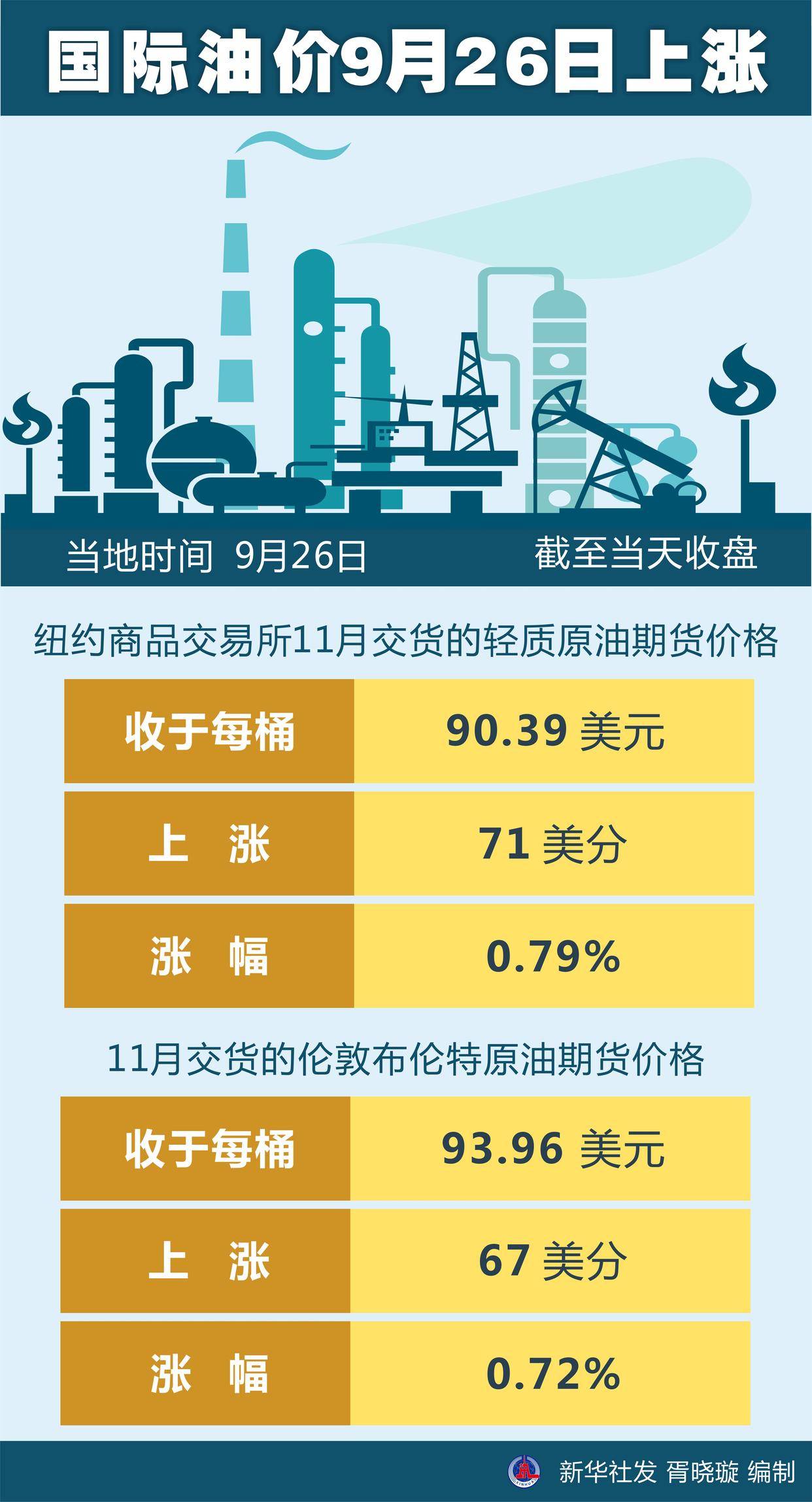 今日国际油价动态解析，最新走势分析与展望