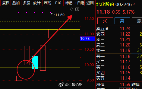 北化股份最新消息全面解读