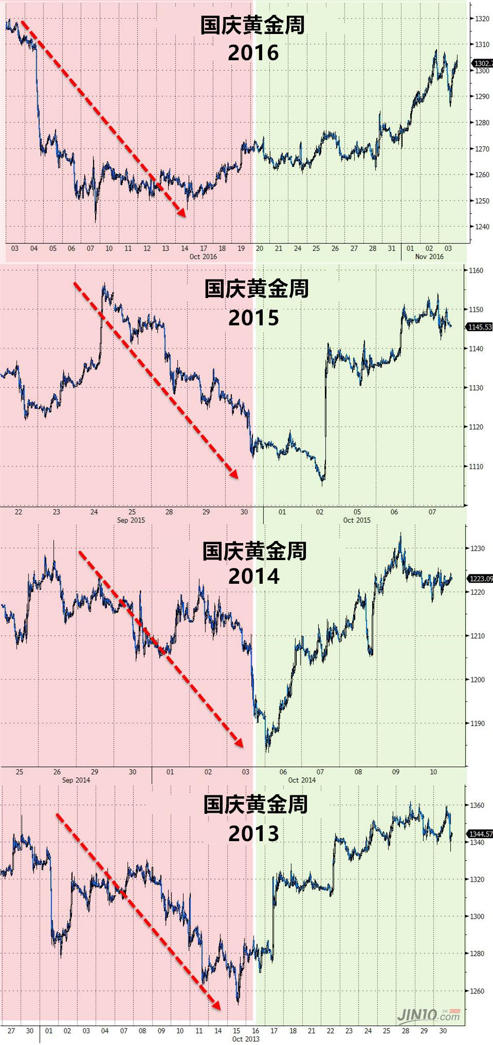 国际金价最新实时行情分析动态报告