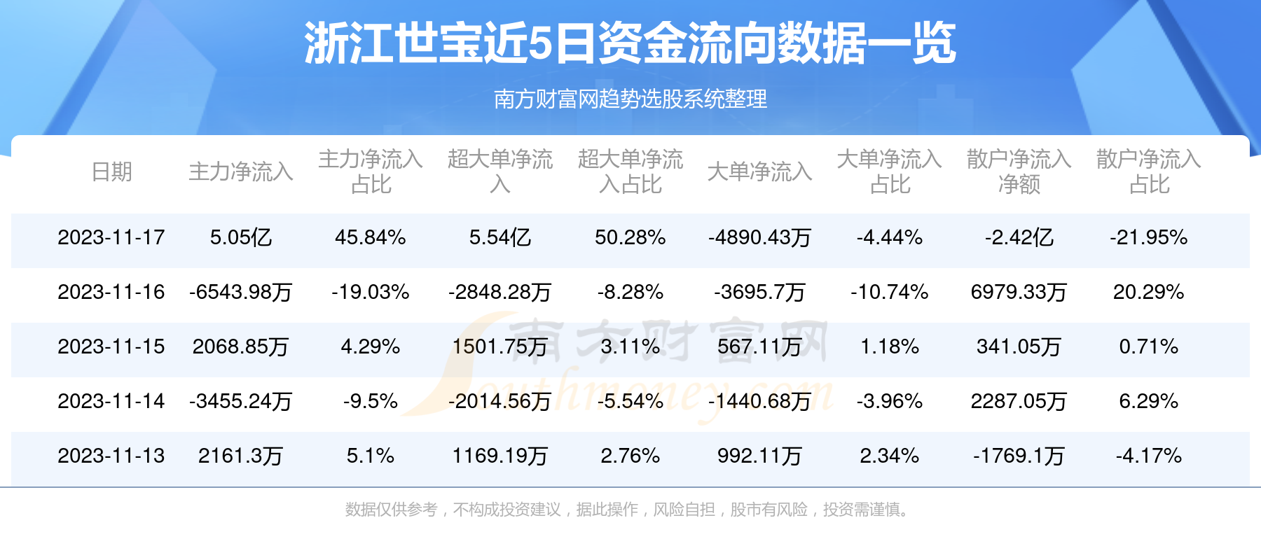 随遇而安 第5页