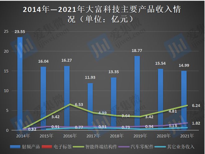 大富科技引领前沿科技，塑造未来格局新篇章