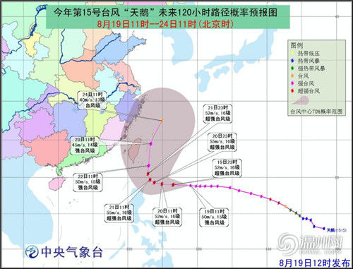 卷帘望月 第5页