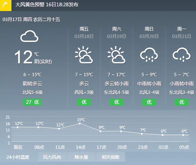 武汉最新天气预报通知