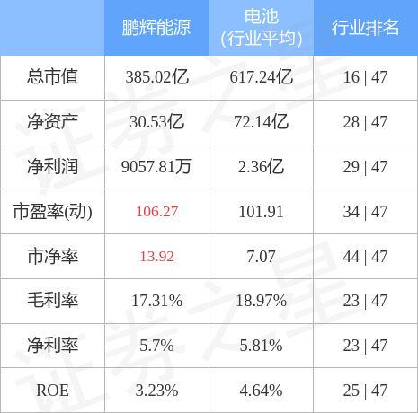 鹏辉能源最新动态更新