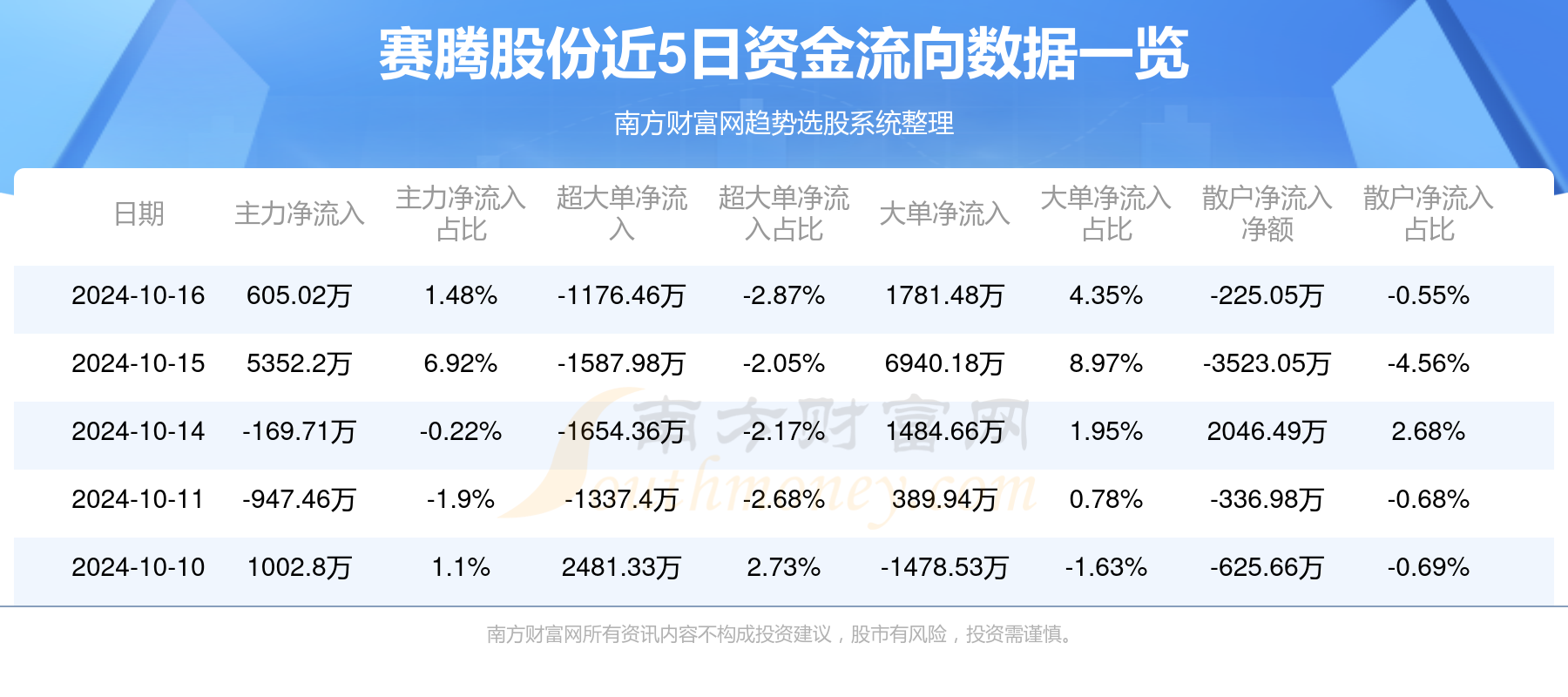 赛腾股份最新消息深度解读与分析