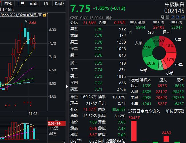 中核钛白展现技术实力，引领行业前沿的最新消息