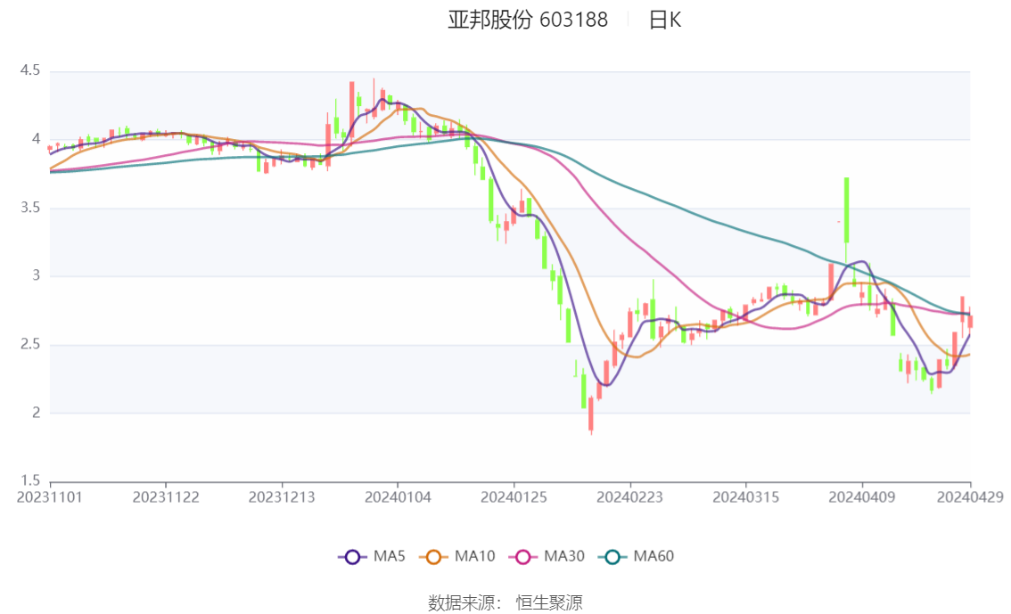 亚邦股份最新消息全面解读与分析