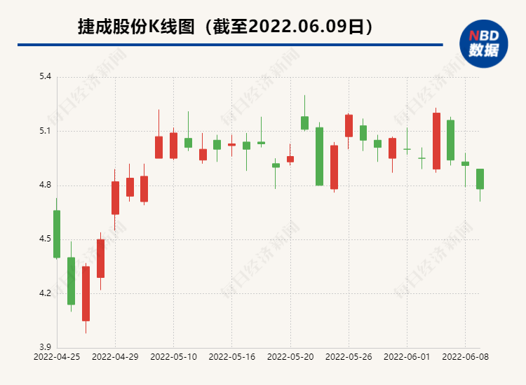 捷成股份最新动态全面解读