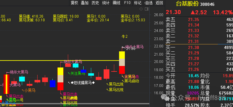 台基股份最新消息全面解读