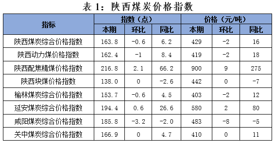 今日煤炭价格行情解析