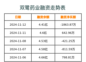 双鹭药业最新消息全面解读与分析