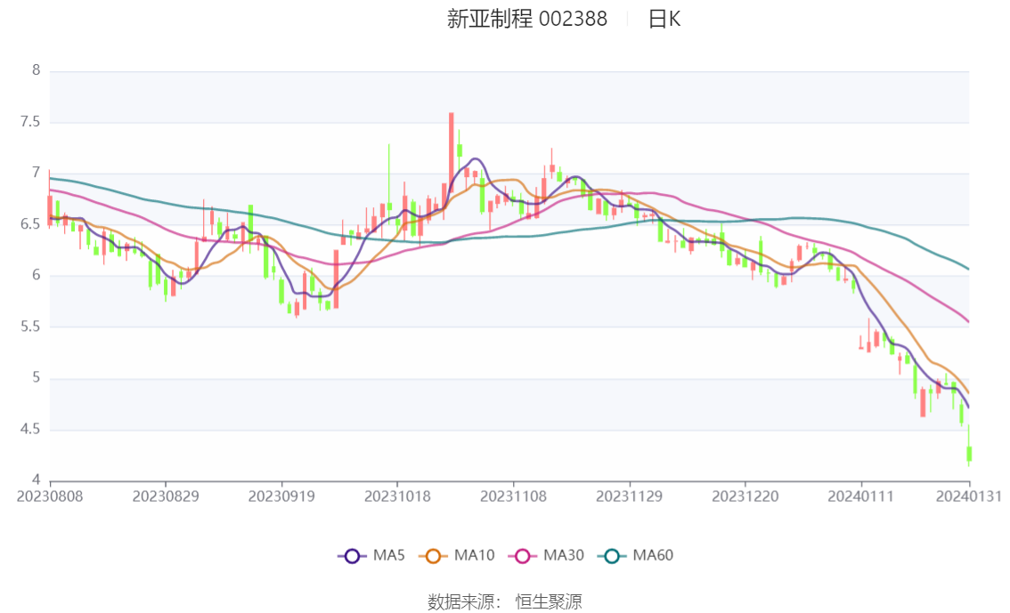 新亚制程引领行业变革，迈向高峰的最新动态