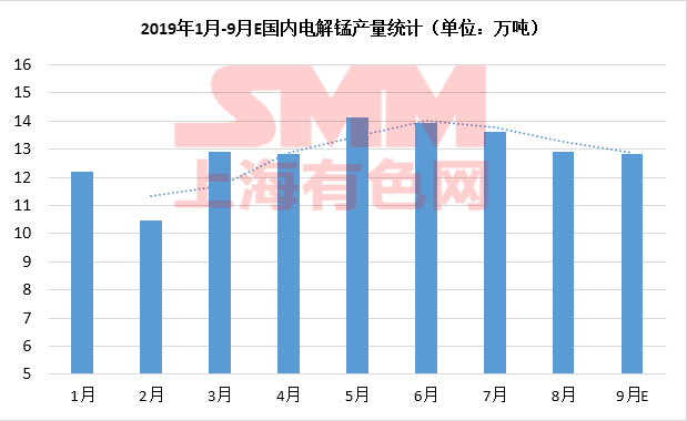 电解锰价格行情最新分析