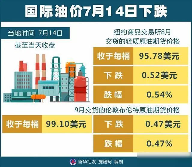 今日国际原油价格动态解析