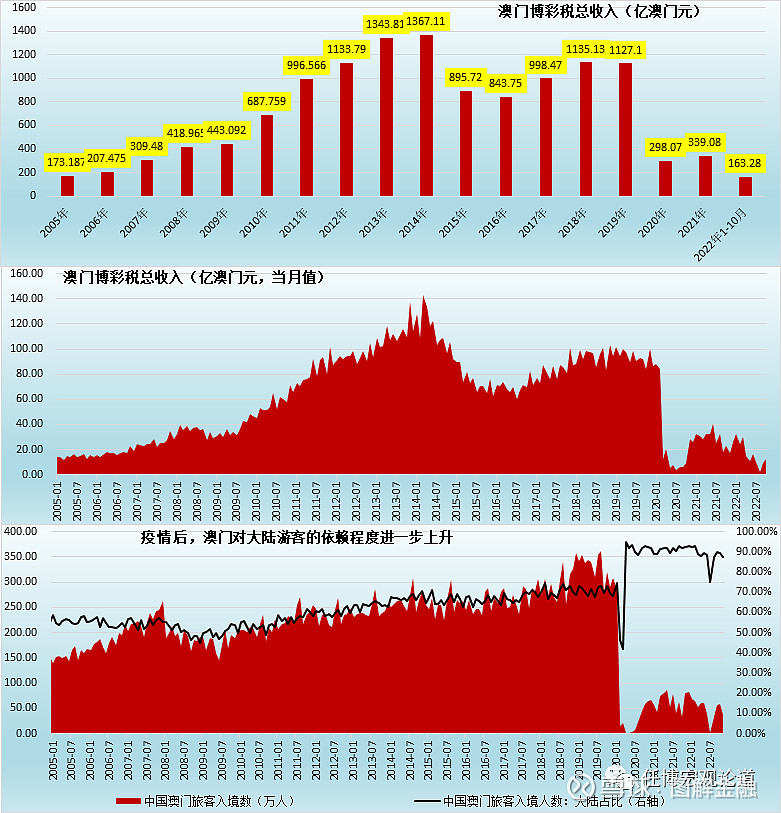 澳门2O24年全免咨料,全面数据应用执行_OP75.608