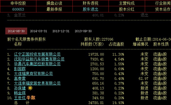 申华控股重组重塑企业架构，开启崭新篇章