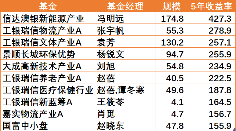 精准一肖100%免费,统计解答解析说明_GM版82.24