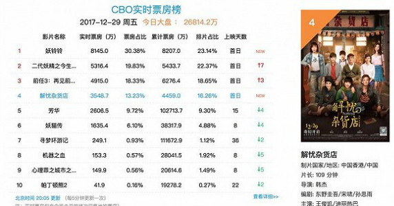 最新电影票房排行榜揭示市场繁荣与变迁