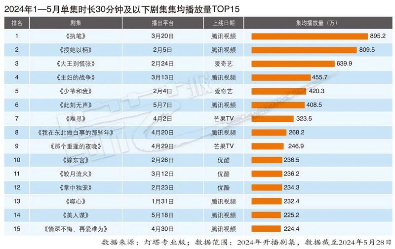 2024年新澳门天天开奖免费查询,快速设计响应计划_Advance22.366