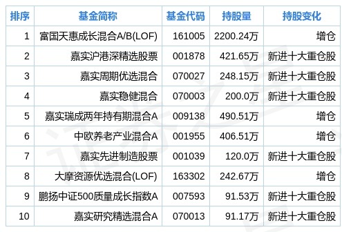 2004新奥精准资料免费提供,实地数据解释定义_视频版29.371