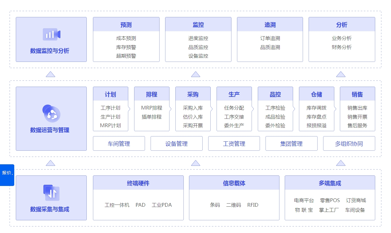 管家婆一肖一码100,数据导向方案设计_Advanced91.841