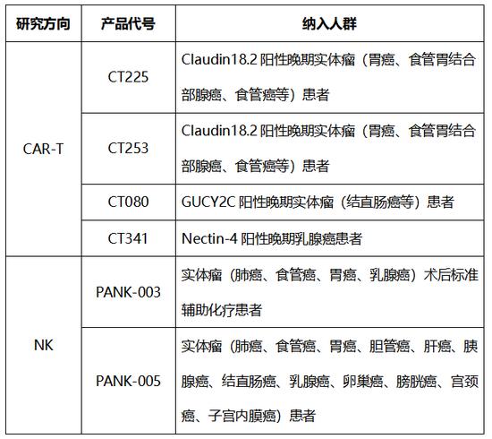 最新CART免疫治疗临床招募，癌症治疗的新突破与新希望