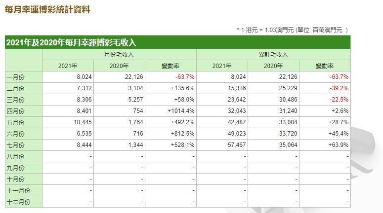 2024今晚新澳开奖号码,收益说明解析_至尊版60.152