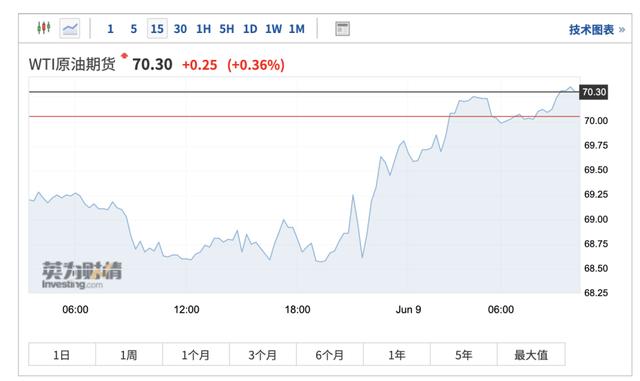 今日国际油价走势深度解析