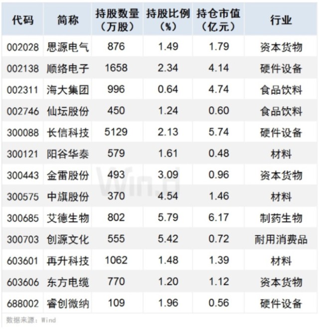 不败的传说 第6页