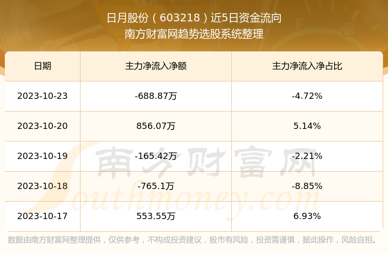 日月股份最新动态全面解析