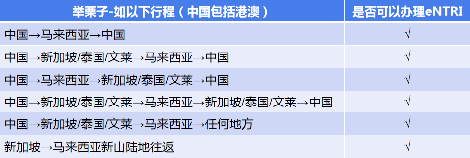 马来西亚最新签证政策解读与探索