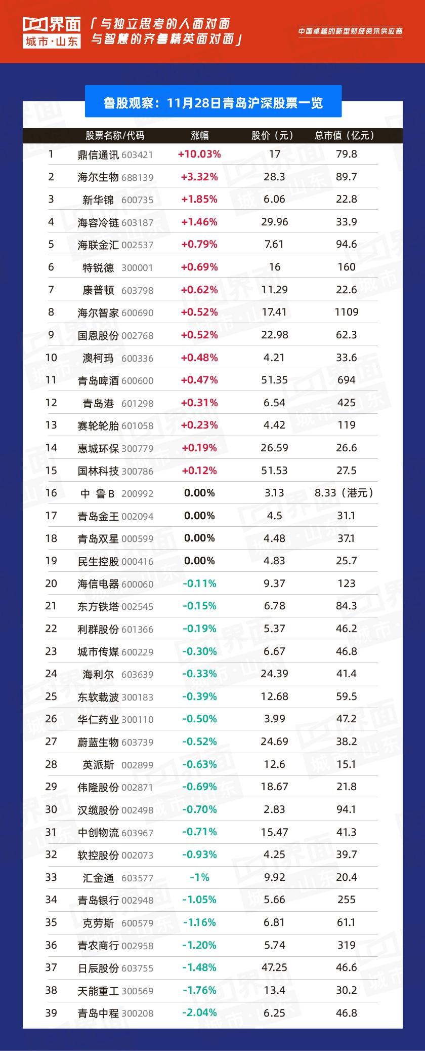 鼎信通讯最新消息全面解读