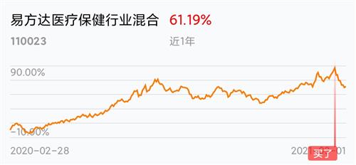 全面解析，今日最新净值查询及解析关于基金净值110023的详细报告