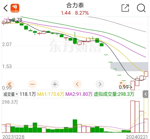 合力泰最新消息股吧深度解读与分析