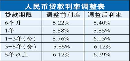 贷款利率最新动态，影响、趋势及应对策略解析