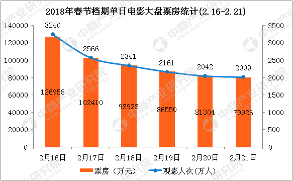 电影市场繁荣背后的挑战与最新票房统计分析