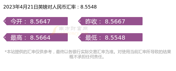 英镑汇率最新动态与影响因素深度解析