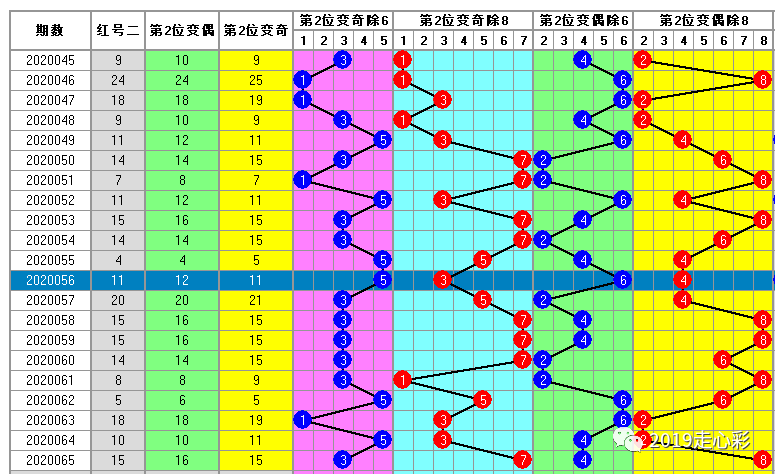 白小姐一码中期期开奖结果查询,精确数据解析说明_ios68.387