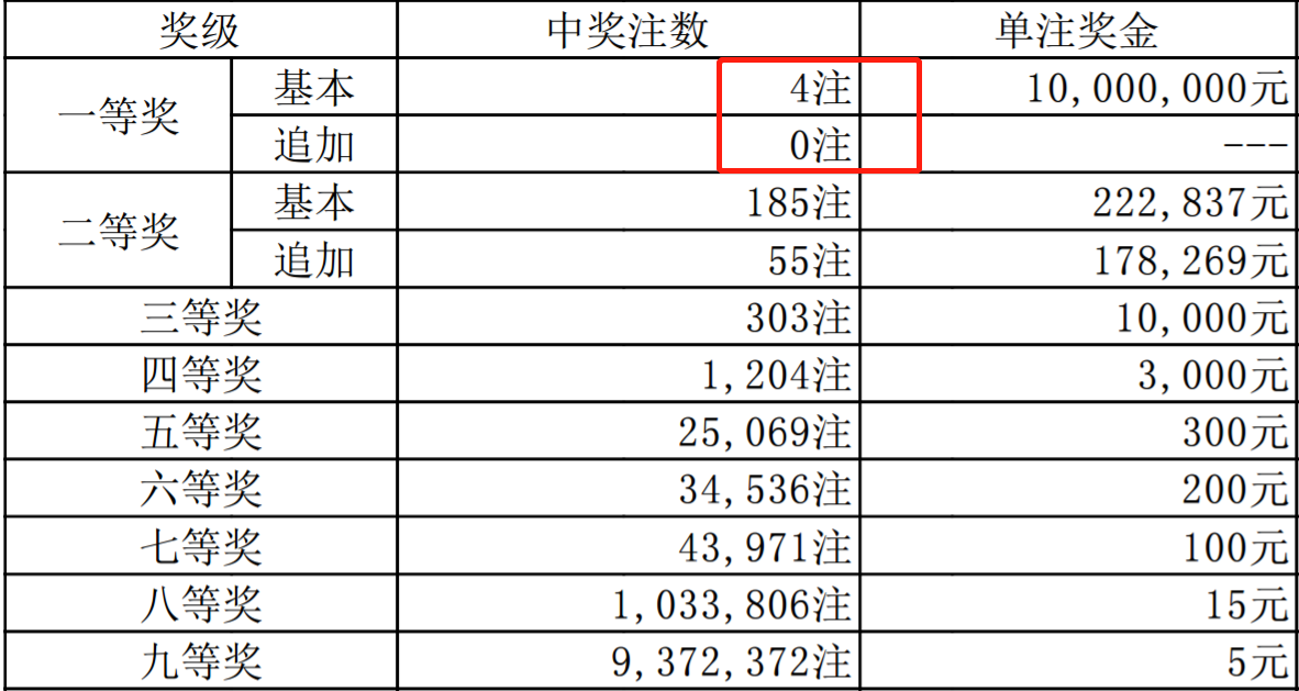 白小姐三肖中特开奖结果,实效设计策略_DX版43.414