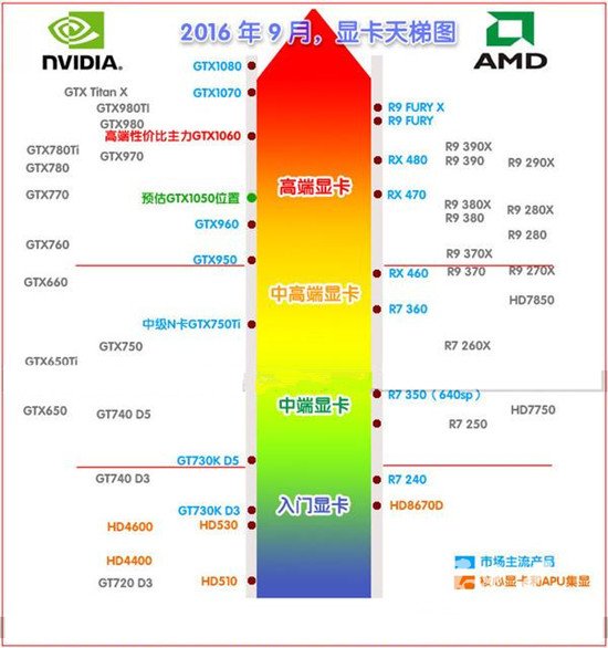 最新显卡天梯图深度解析