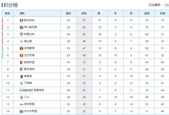 德甲积分榜激烈角逐，群雄争霸，谁能荣登冠军宝座？