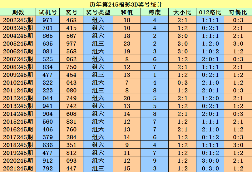 香港二四六开奖资料大全_微厂一,数据导向设计方案_Elite43.244