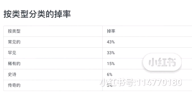 白小姐三肖三期必出一期开奖,适用计划解析_RX版55.442