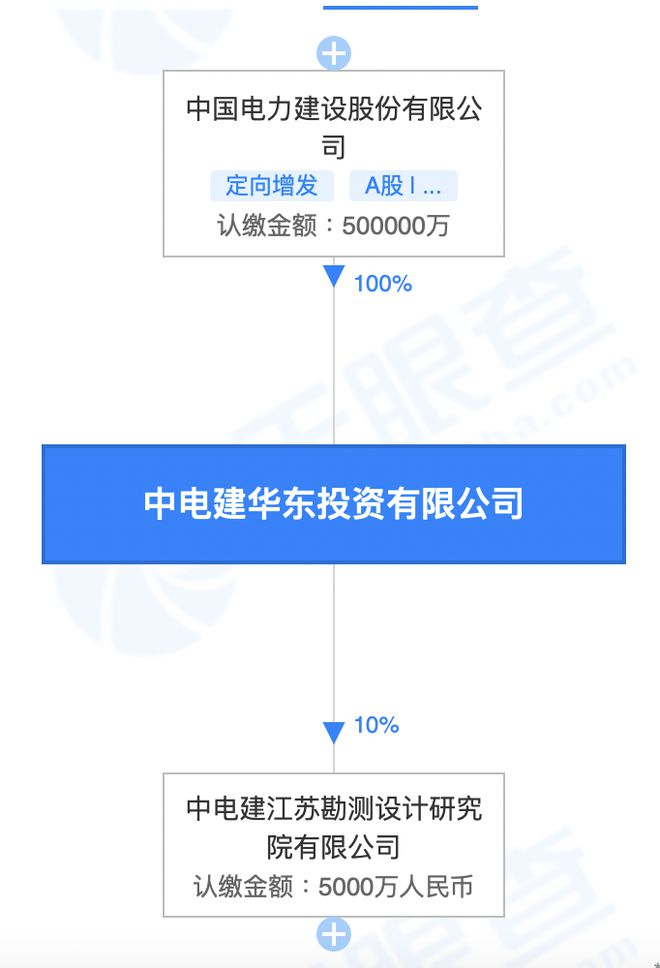 中国电建引领行业变革，推动可持续发展新动向